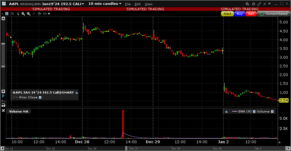 Sample Volume Exponential Moving Average chart. 